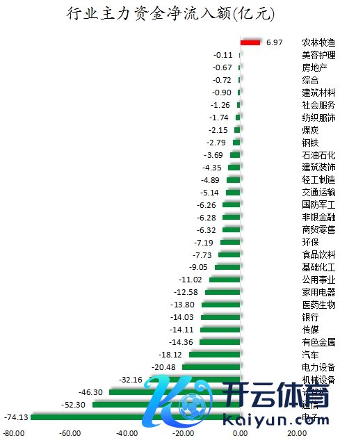 行业主力资金净流入额.png