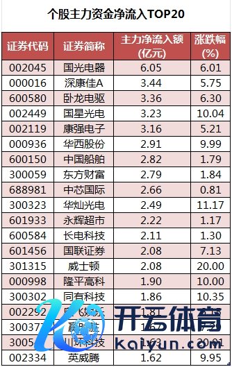 个股主力资金净流入TOP20.png