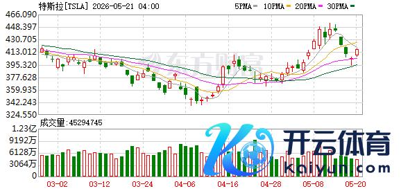 K图 TSLA_0